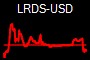 LRDS-USD